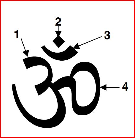 OM-signification