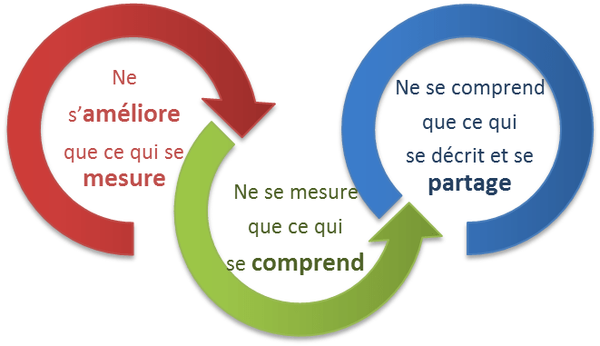 culture_amelioration